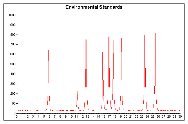 Chromatogram